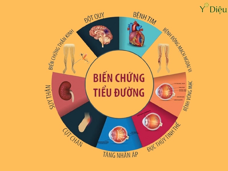 Những biến chứng tiểu đường nên biết để phòng ngừa từ sớm